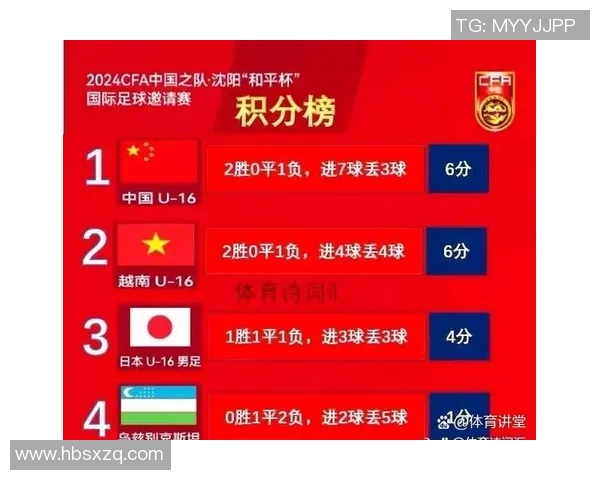 南京足球队以60分领跑世界锦标赛积分榜展现强劲实力